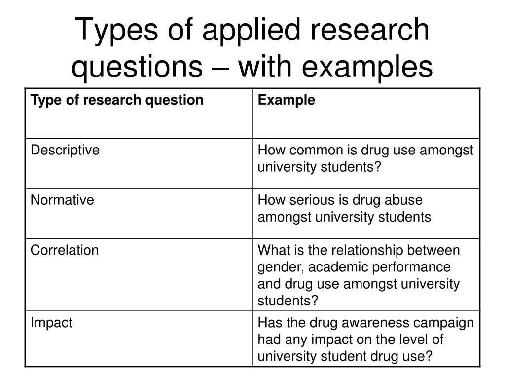 example applied research questions