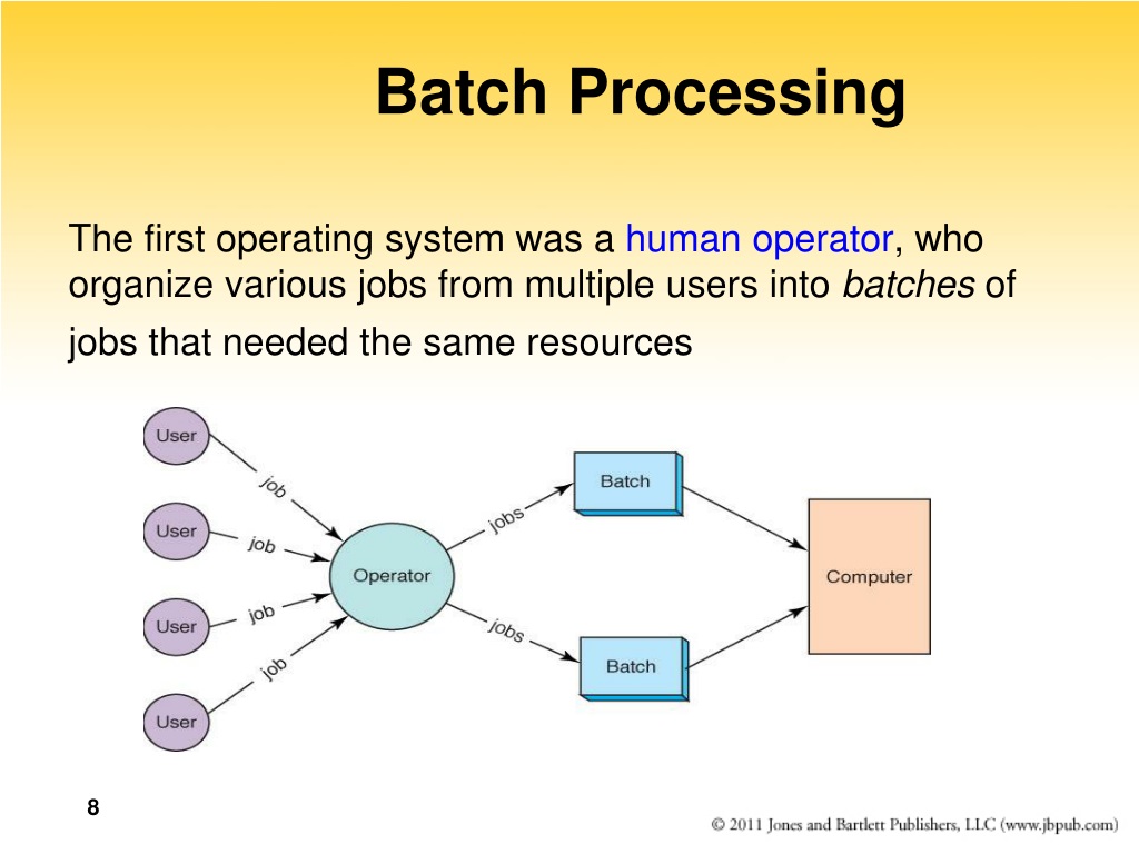 Input это в информатике. Batch система. Batch operating System. Batch processing.