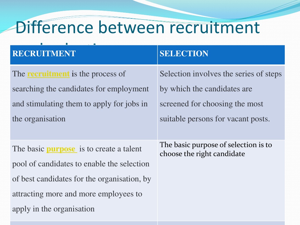 Recruitment and selection презентация