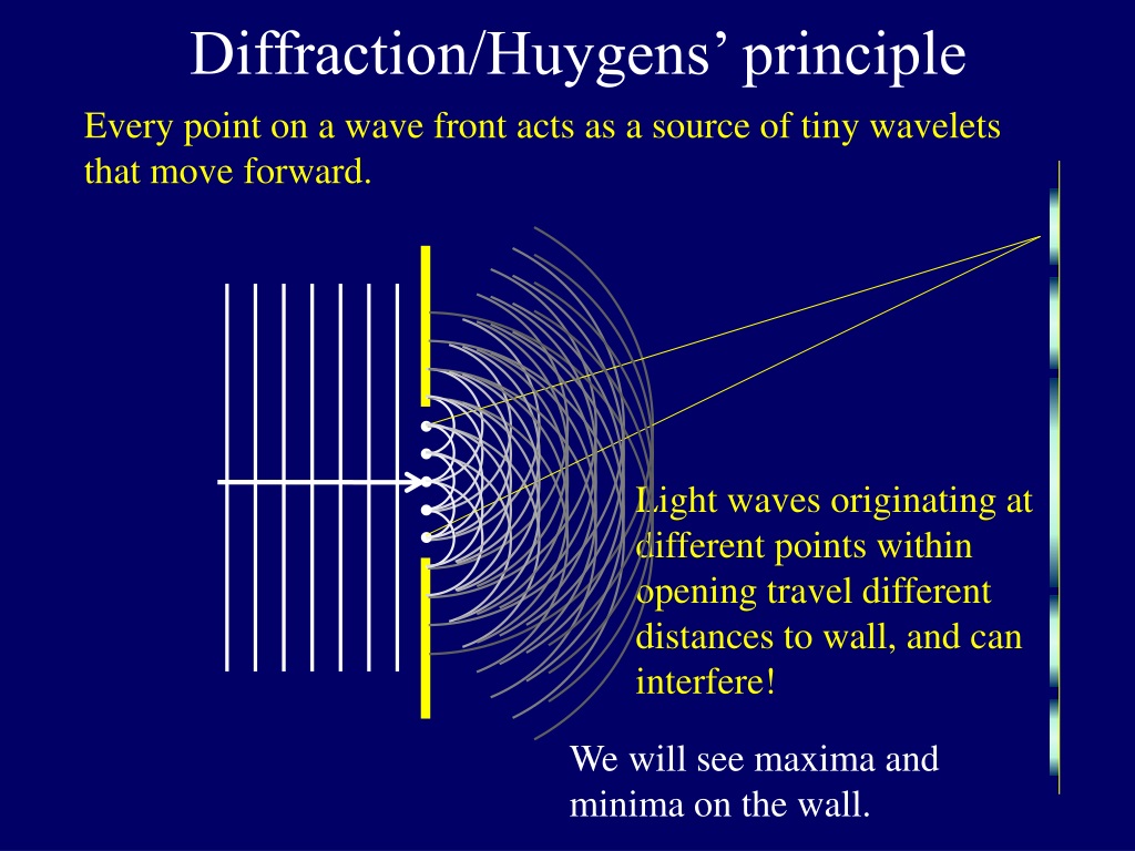 Ppt Diffraction Gratings Resolving Power Powerpoint Presentation