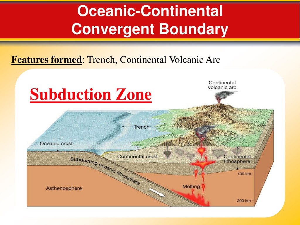 continental continental convergent boundary