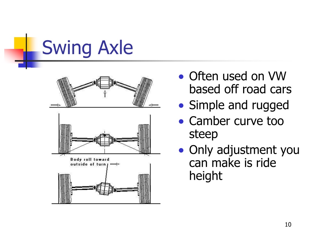 Often used. Swing Axle Suspension. Swing Axle vs IRS. Свинг Аксель подвеска. Axle перевод.