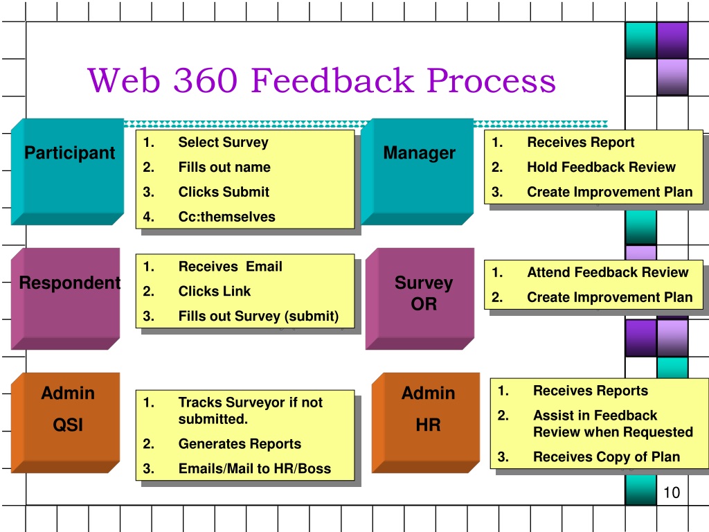 ppt-welcome-to-360-feedback-overview-powerpoint-presentation-free