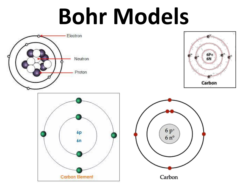 bohr model powerpoint presentation