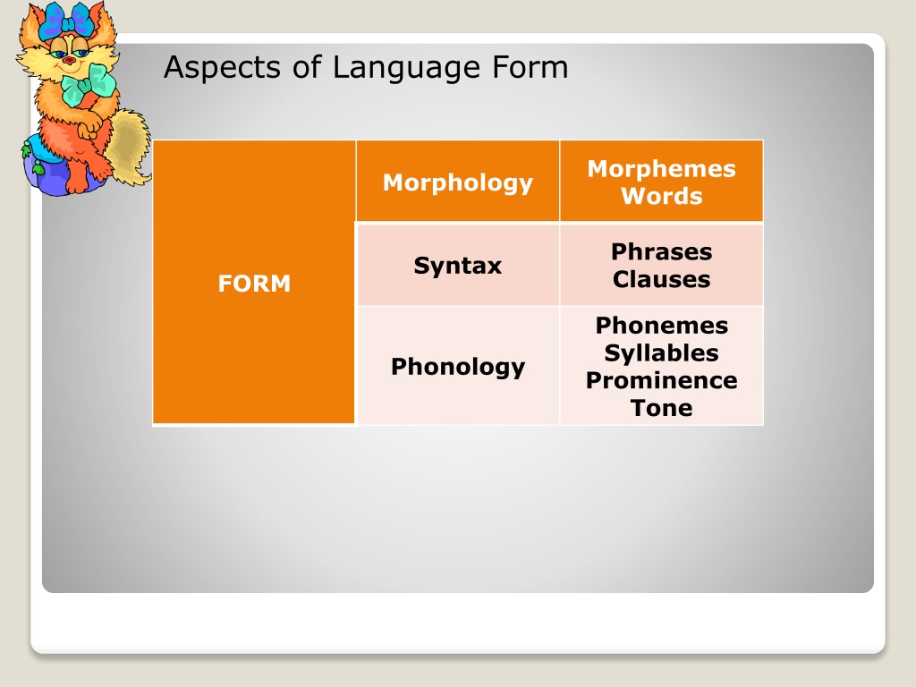 PPT - Aspects of Language PowerPoint Presentation, free download - ID ...