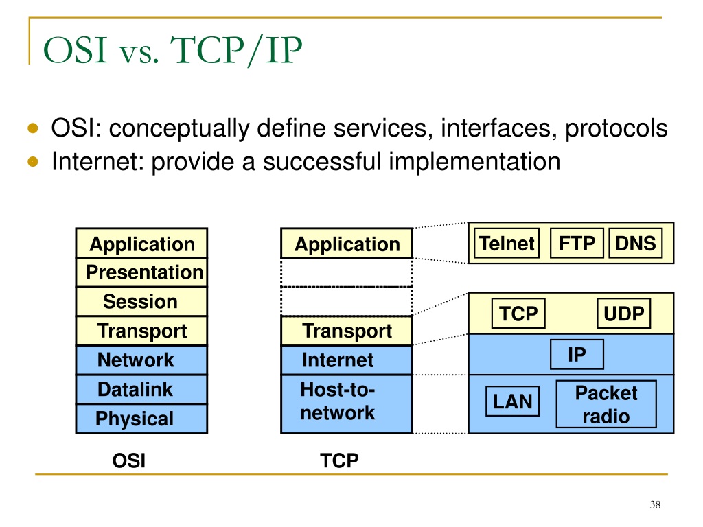 Tcp. Модель osi и TCP/IP. Модель osi и стек TCP/IP. Модель osi vs TCP IP. Уровни osi и TCP/IP.