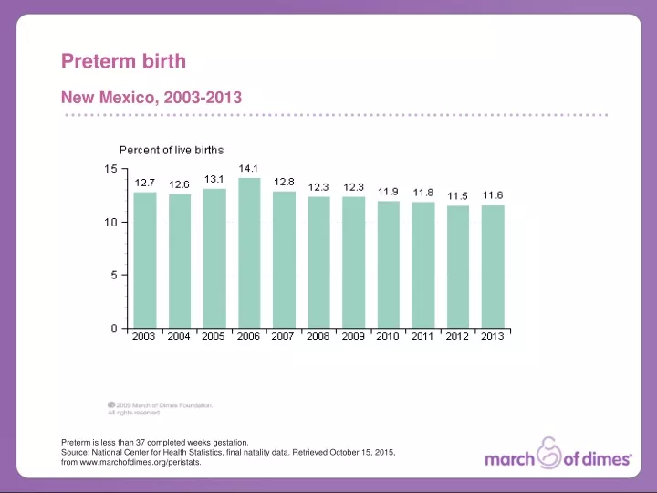 preterm birth n.