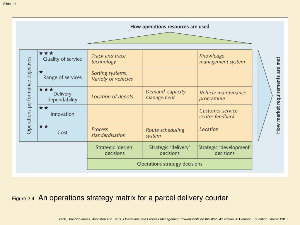 case study on operations strategy