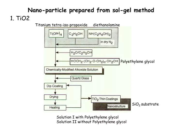 nano particle prepared from sol gel method n.