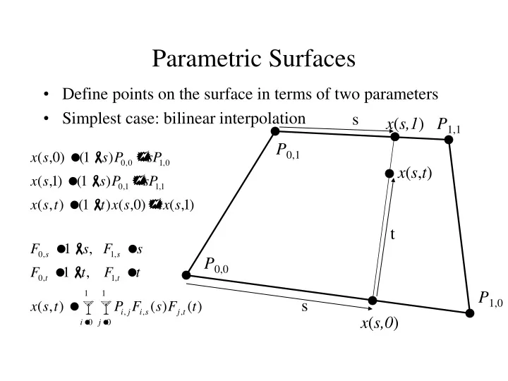 PPT - Parametric Surfaces PowerPoint Presentation, Free Download - ID ...