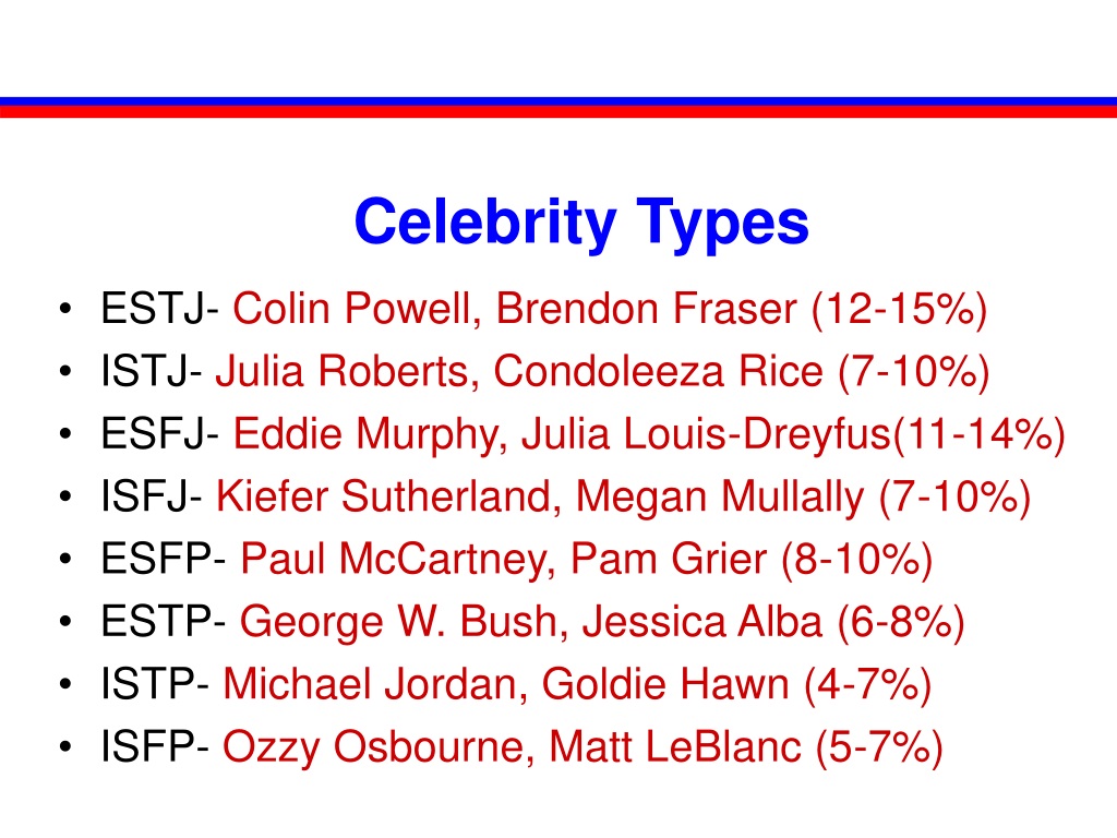 Matt MBTI Personality Type: ESFP or ESFJ?