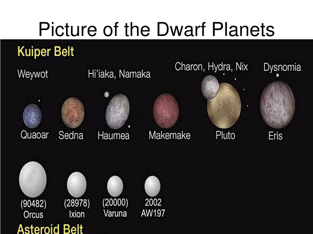 PPT - Pluto/dwarf planets PowerPoint Presentation, free download - ID ...