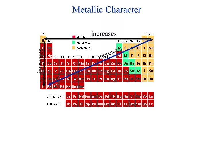metallic character n.