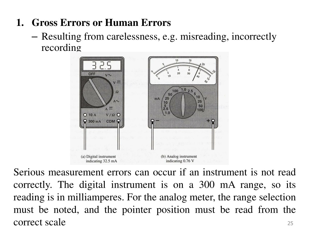 Gross Error Example