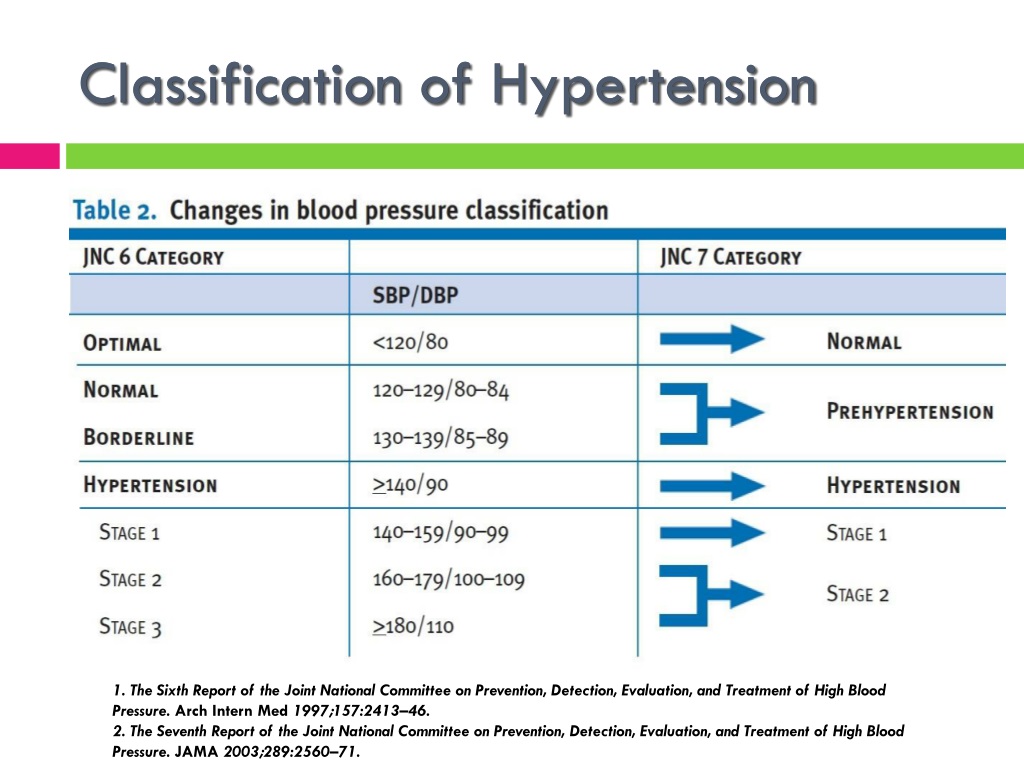 hypertension classification jnc 8