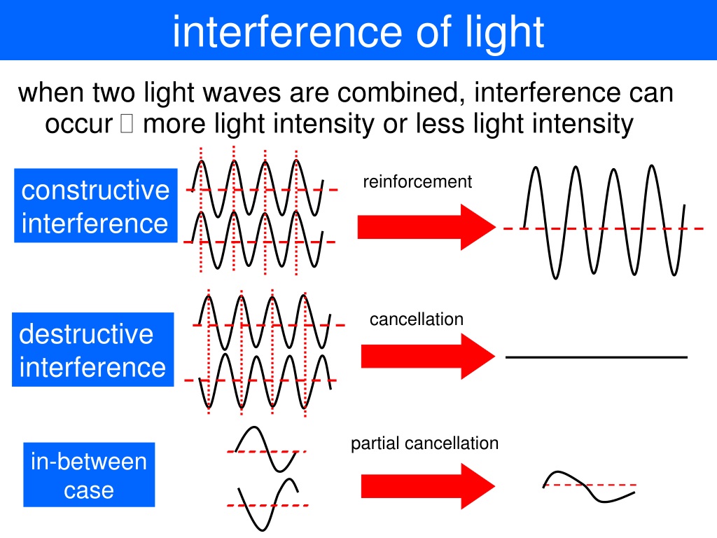 PPT - L 33 Light And Optics [4] PowerPoint Presentation, Free Download ...