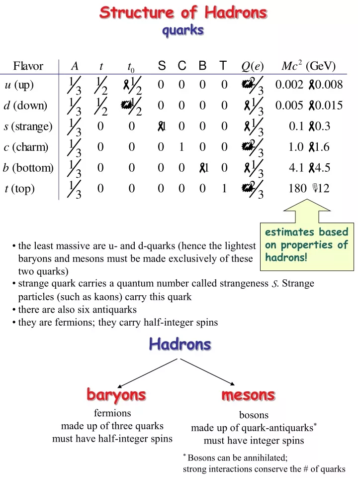 PPT - Structure Of Hadrons Quarks PowerPoint Presentation, Free ...