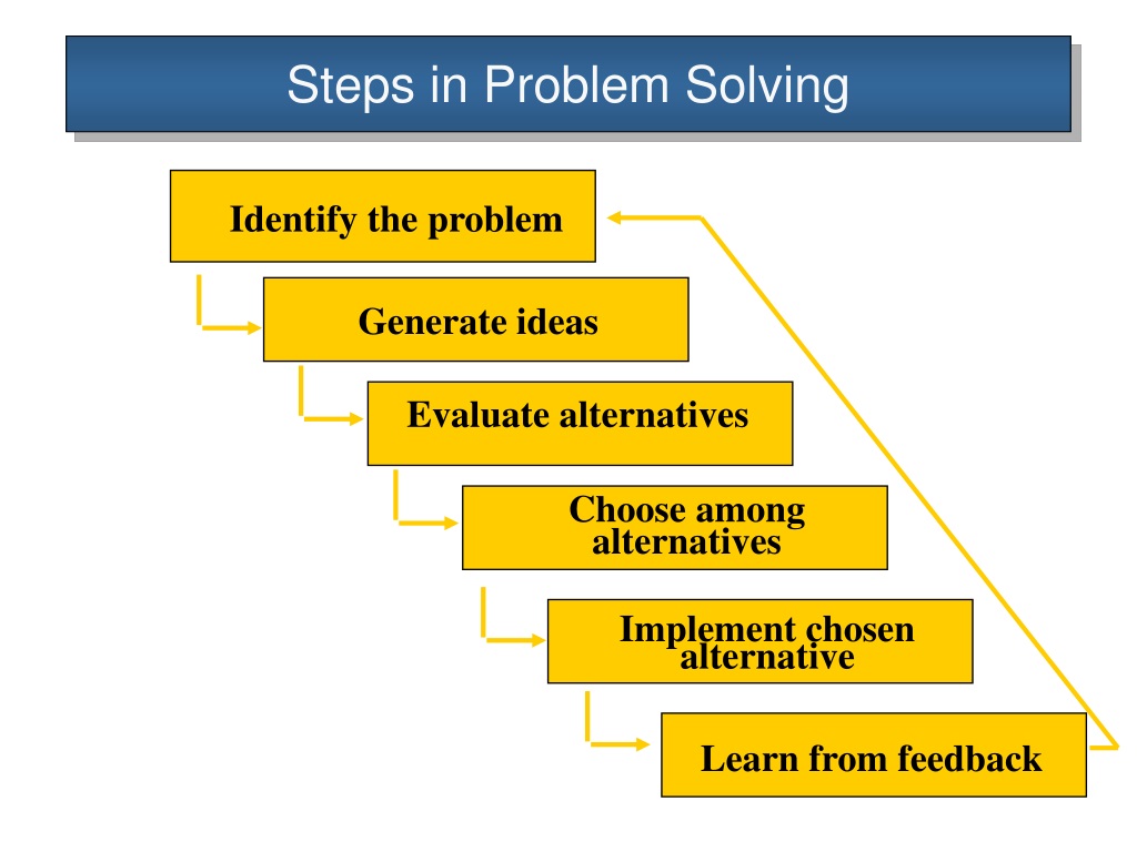 steps for problem solving and decision making