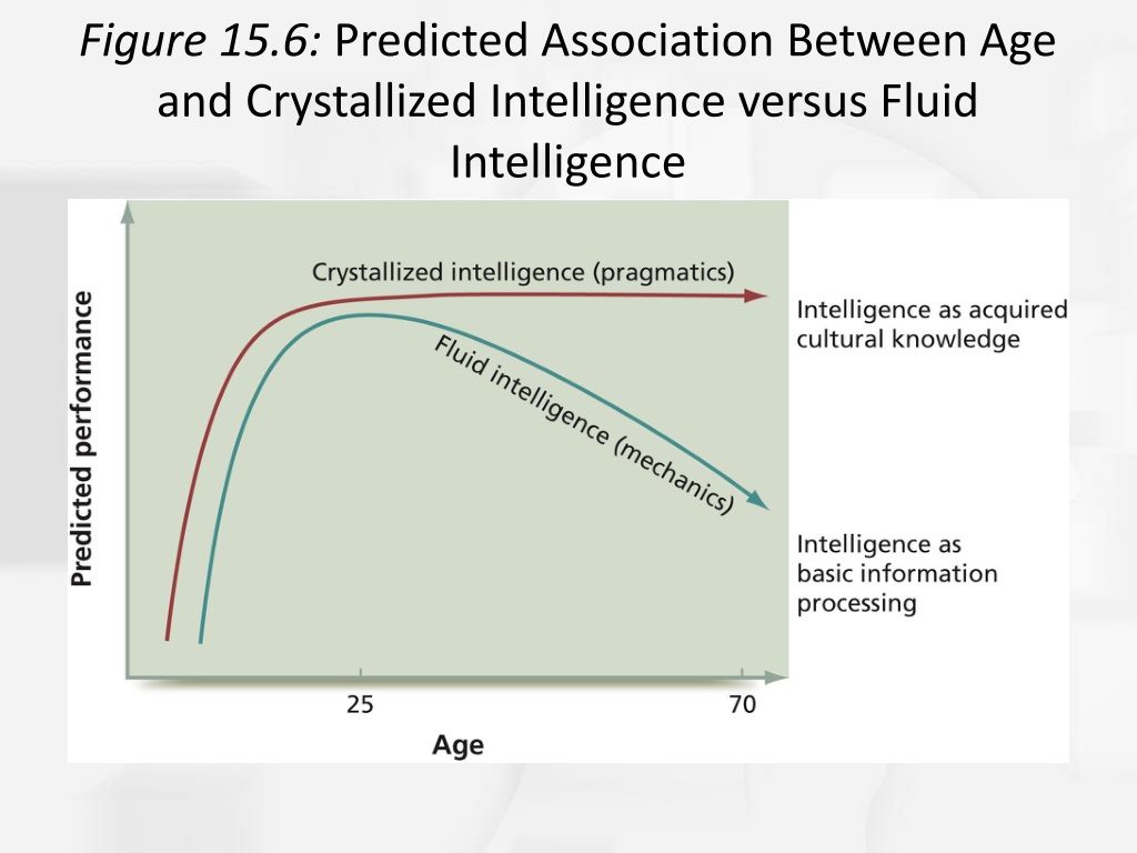crystallized vs fluid intelligence psychology definition