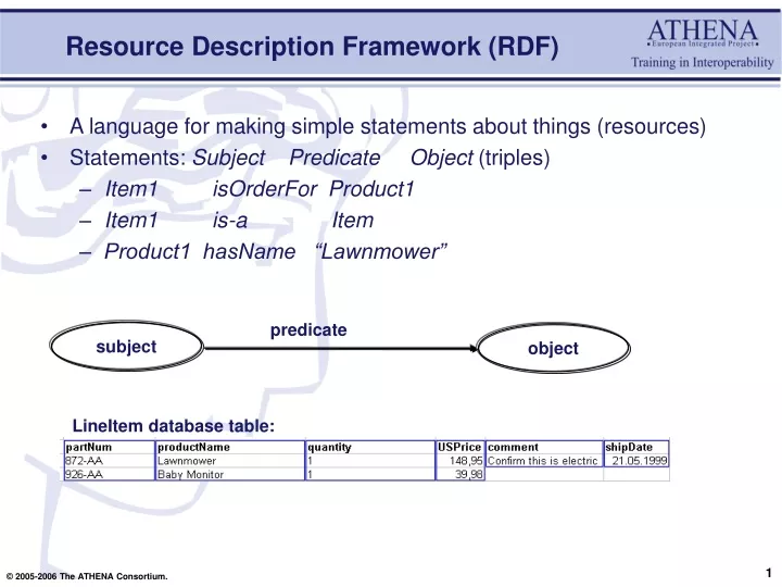 ppt-resource-description-framework-rdf-powerpoint-presentation