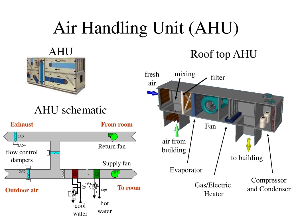 Handling на русский. Air handling Unit. Ahu Air handling Units. Ahu вентиляция. Damper Air handling Unit.