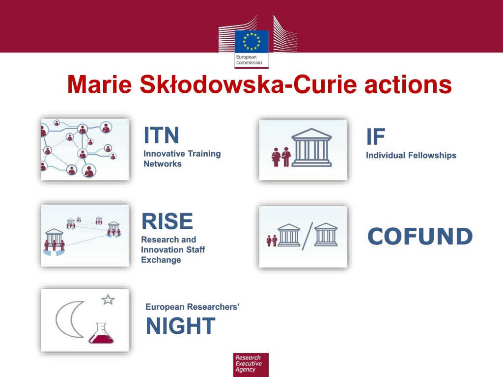 PPT - Marie Skłodowska-Curie Actions PowerPoint Presentation, Free ...