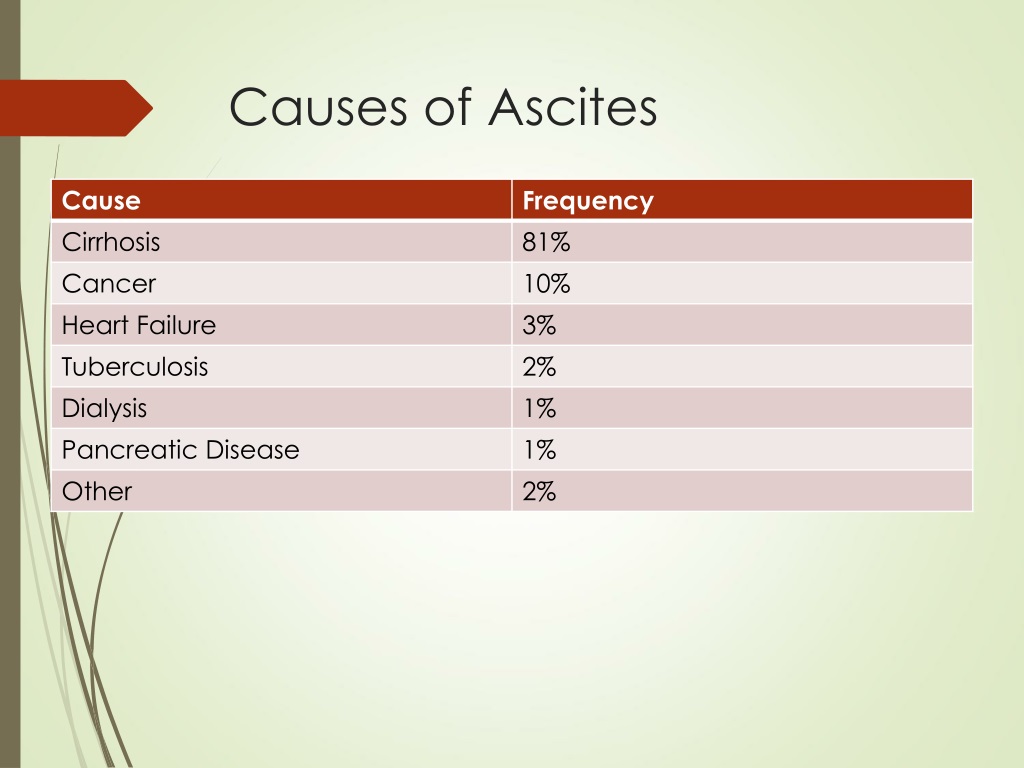 case presentation of ascites ppt