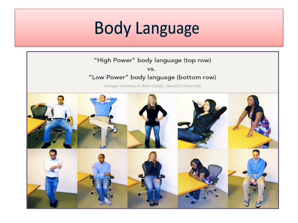 body language for presentation skills ppt