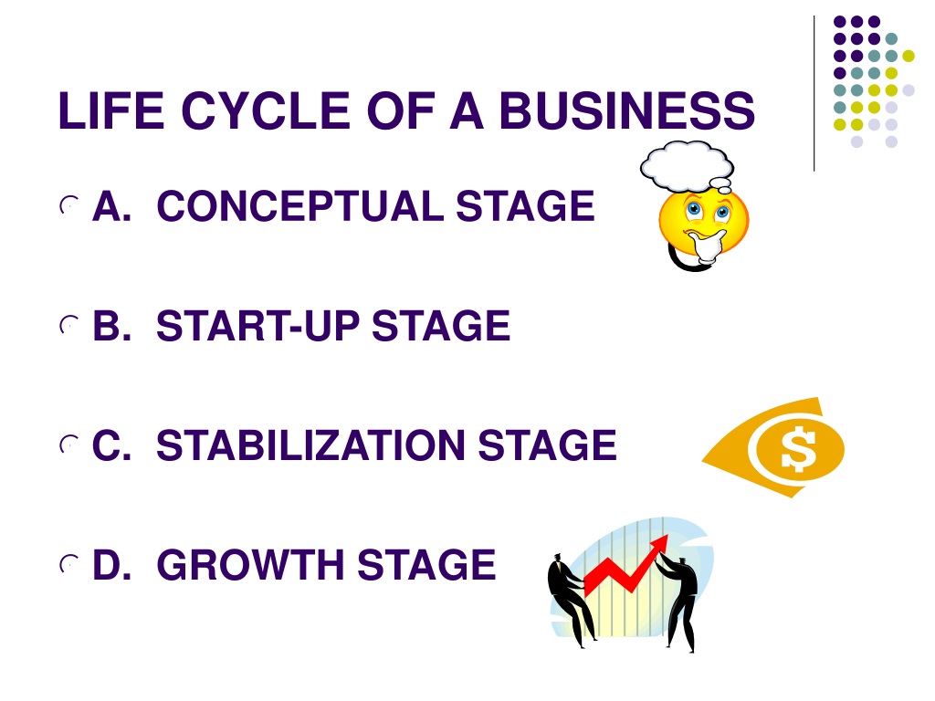 Ppt The Life Cycle Of A Business Powerpoint Presentation Free Download Id9584826 2692