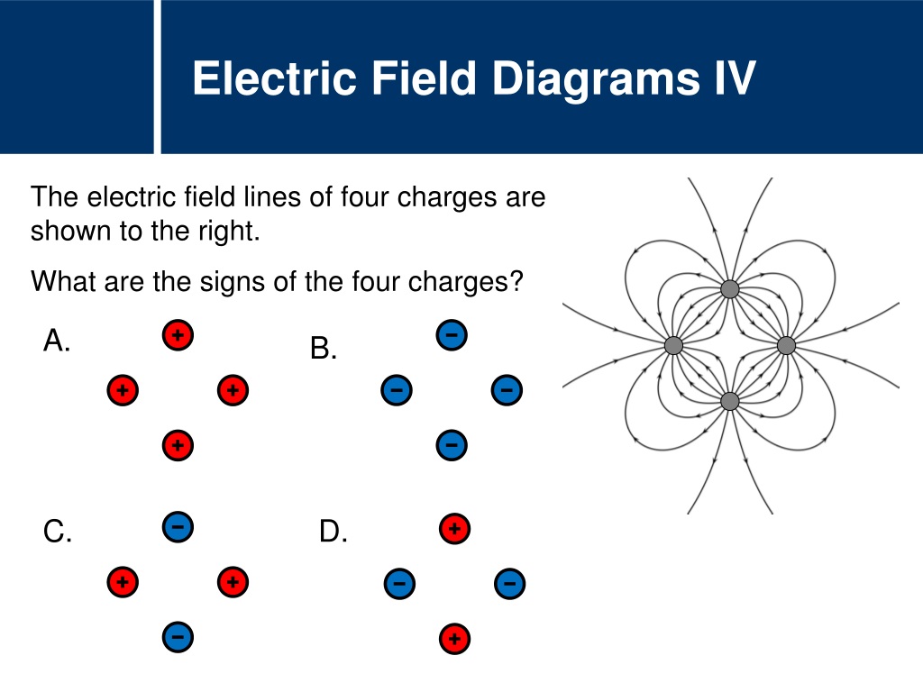 PPT - Physics Electrostatics: Electric Field Diagrams PowerPoint ...