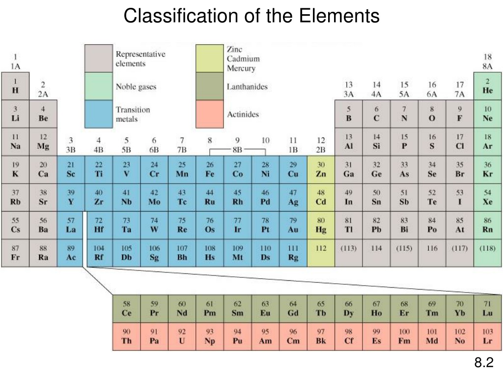 Cuáles son los elementos metálicos