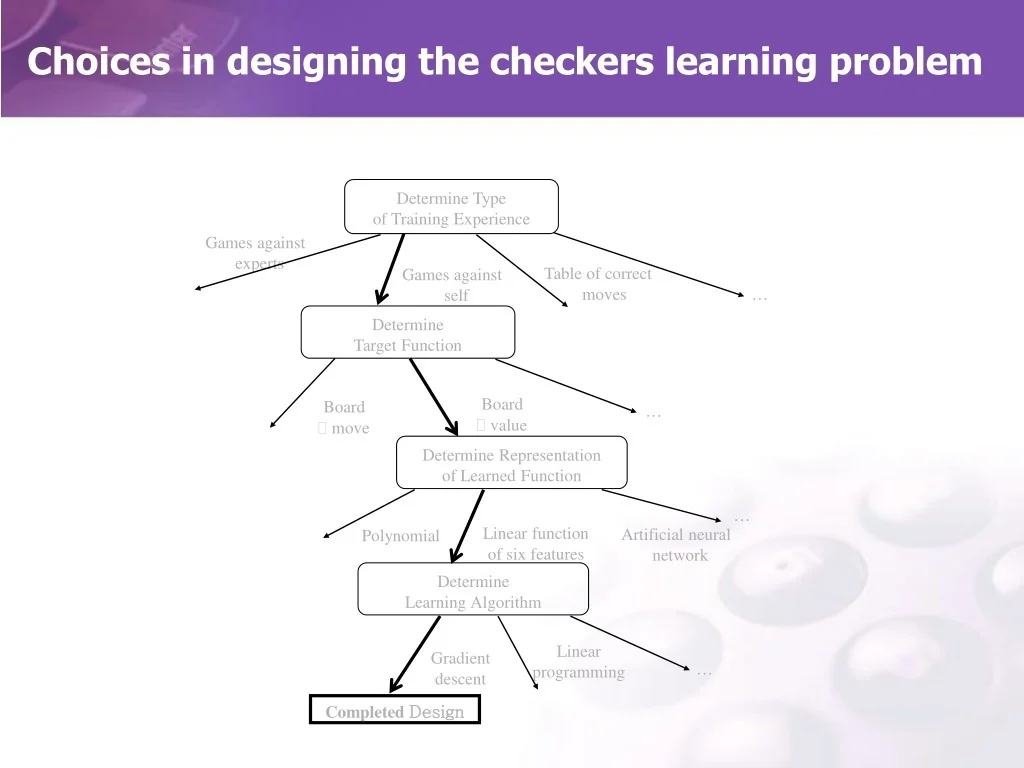 PPT - Machine Learning Fundamentals: Types, Applications, and ...