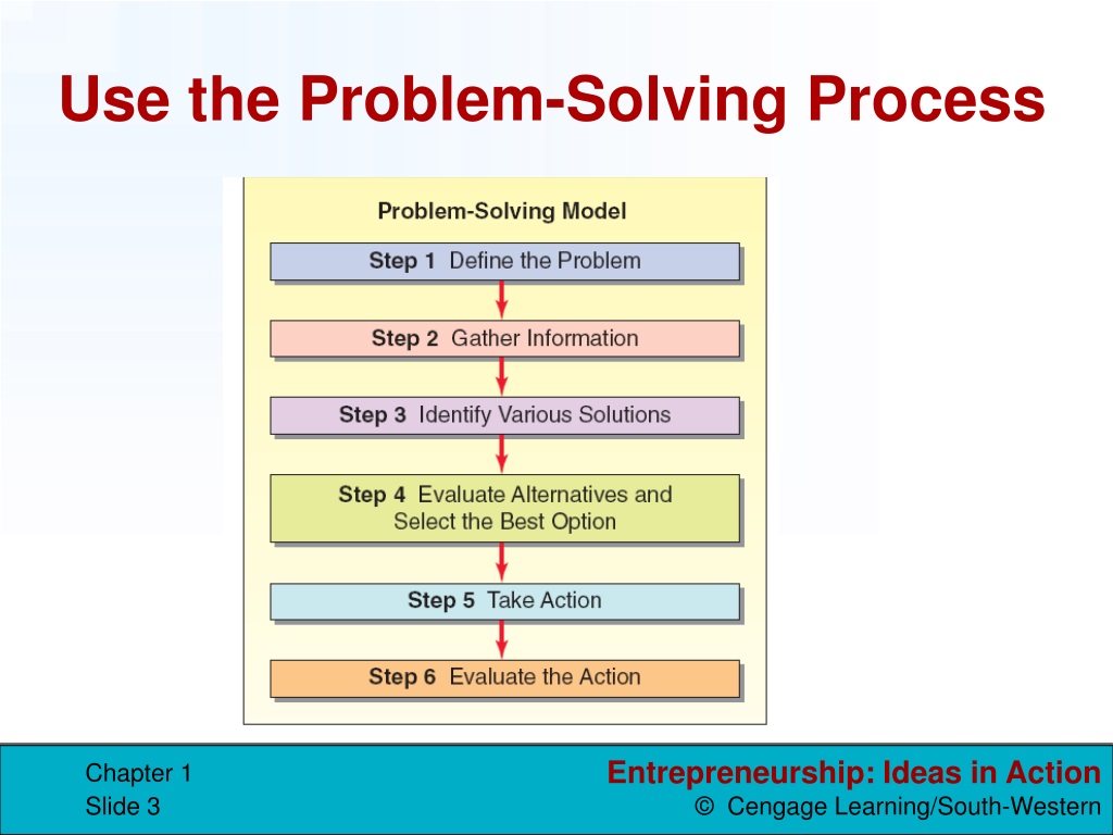 problem solving skills for entrepreneurs