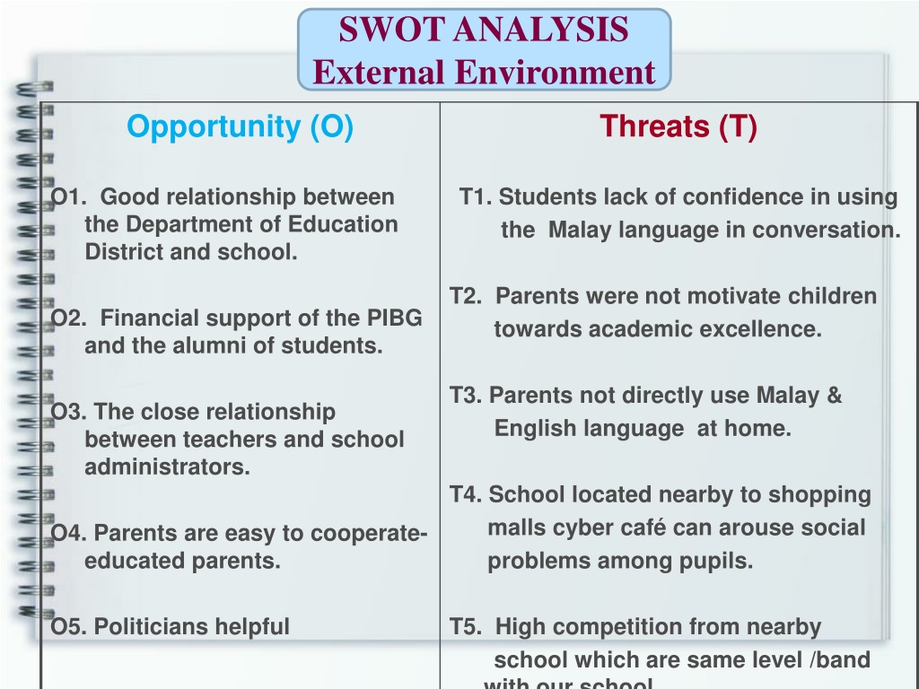 External analysis