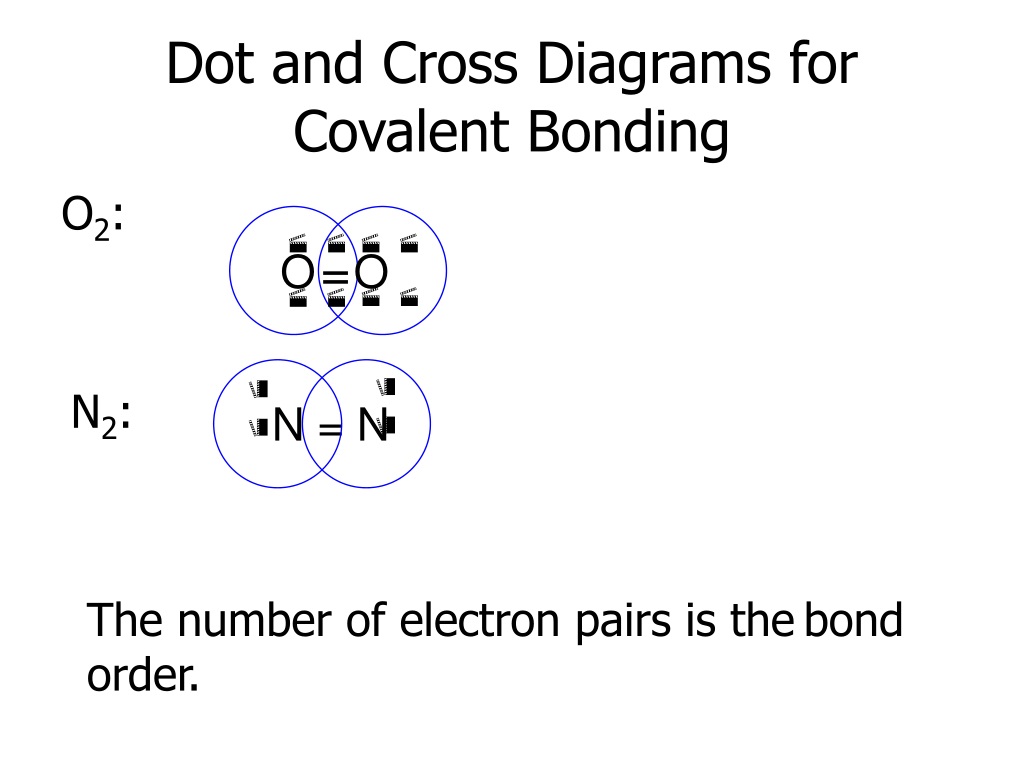 PPT - Chapter 5 - Chemical Bonding PowerPoint Presentation, free ...