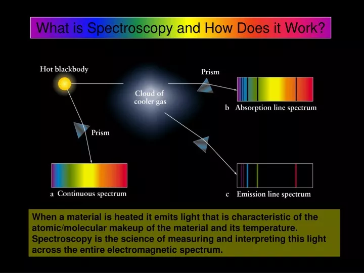 ppt-what-is-spectroscopy-and-how-does-it-work-powerpoint