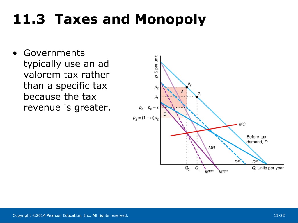 Ppt Chapter 11 Monopoly And Monopsony Powerpoint Presentation Free