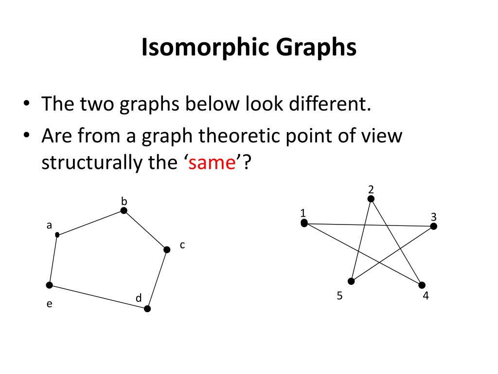 PPT - Isomorphism In GRAPHS PowerPoint Presentation, Free Download - ID ...