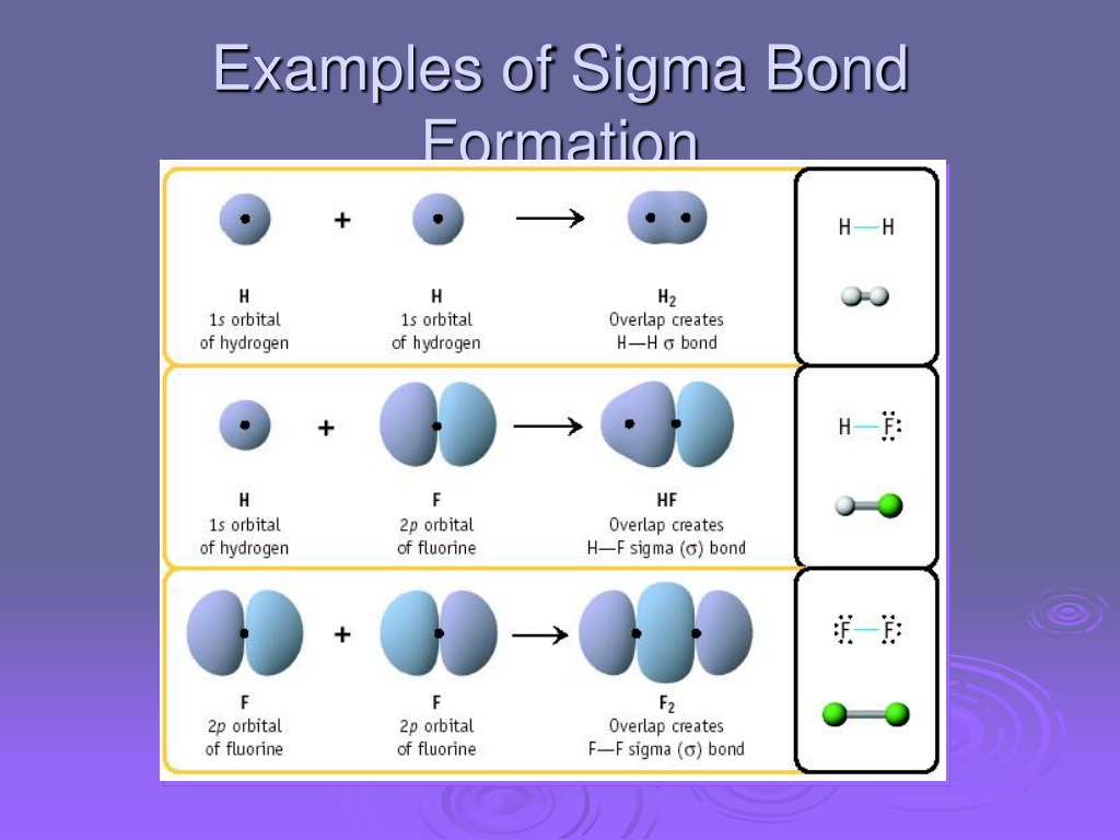 sigma bonds vs pi bonds