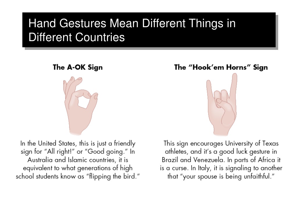 This means that you can. Gestures in different Countries. Hand gestures in different Countries. Body language in different Countries презентация. Hand gesture meaning.