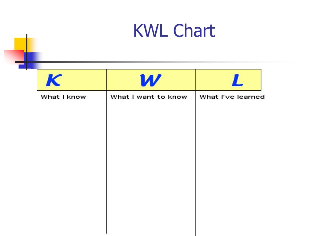 Every want to know. Таблица KWL. KWL-диаграммы. KWL Chart. Стратегия KWL.