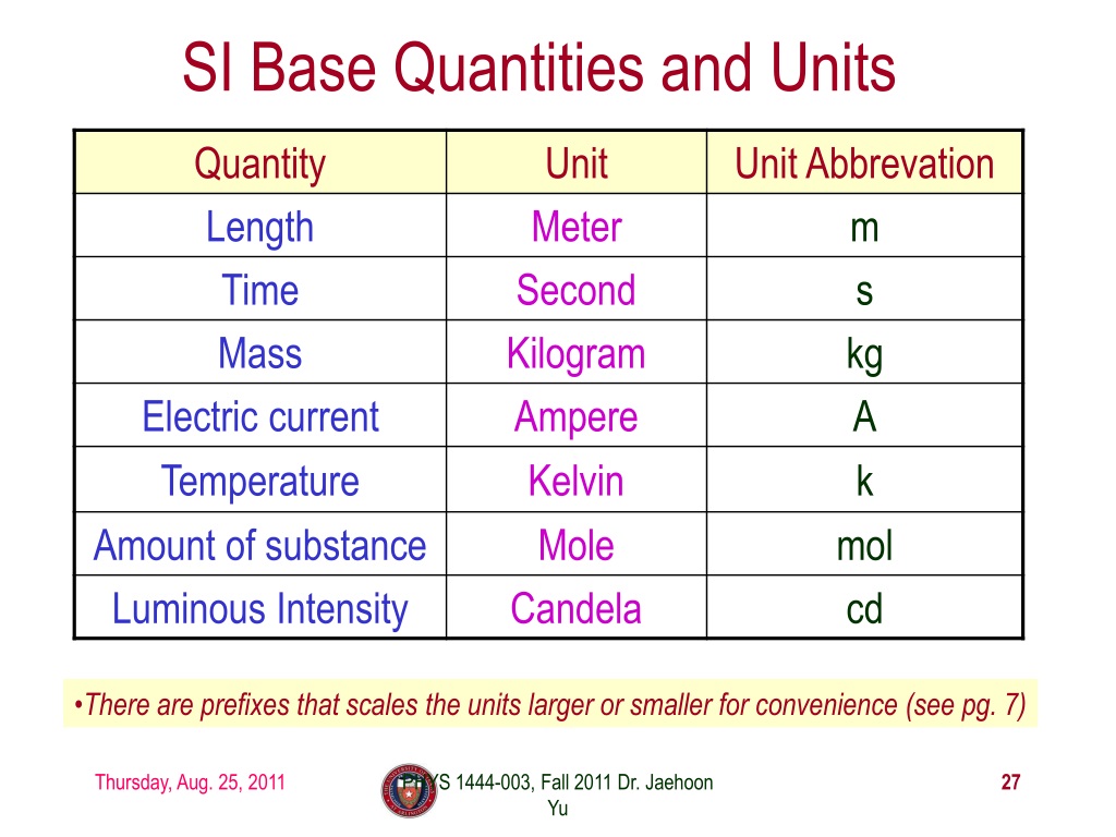 PPT - PHYS 1444 – Section 003 Lecture #2 PowerPoint Presentation, free ...