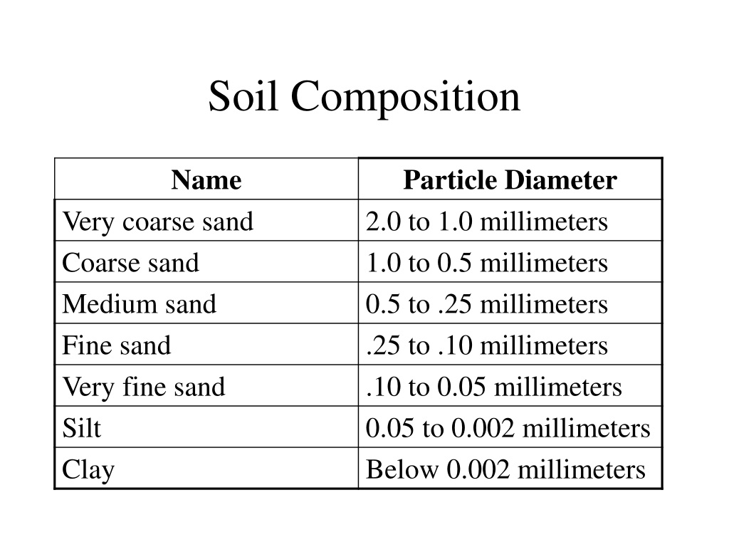 PPT - Soil System PowerPoint Presentation, free download - ID:9593910