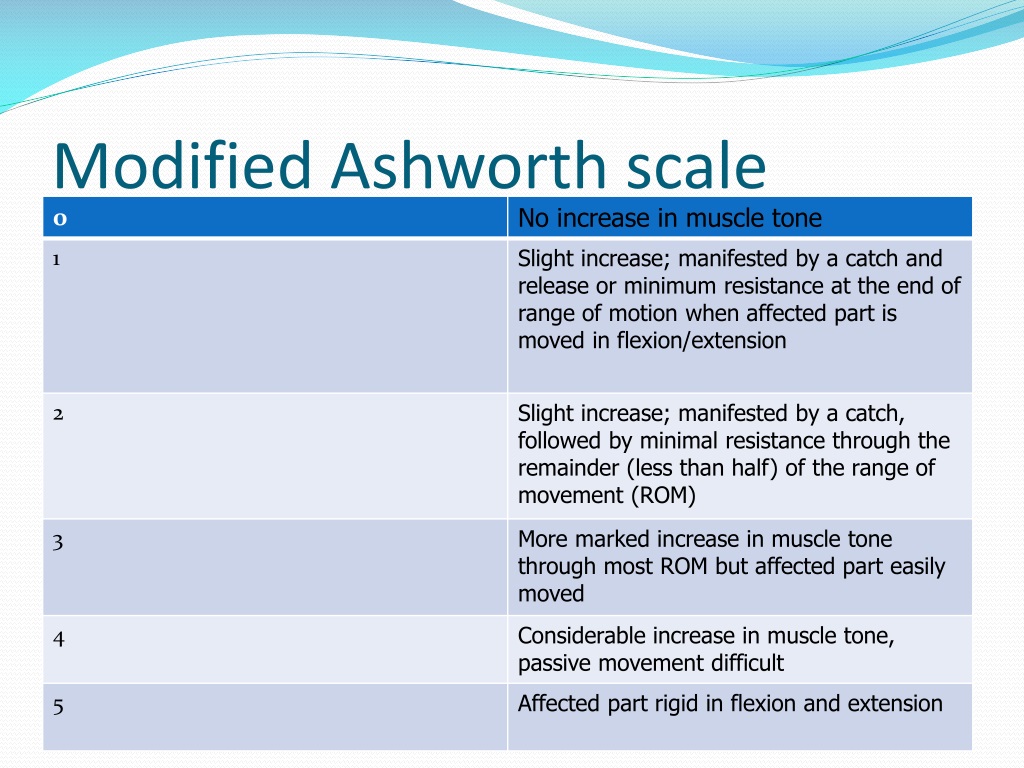 Modified Ashworth Scale Printable