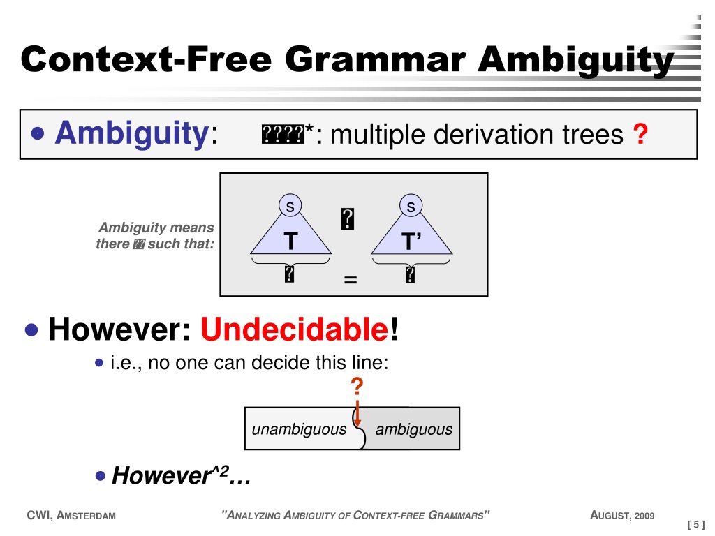 ambiguous context free grammars