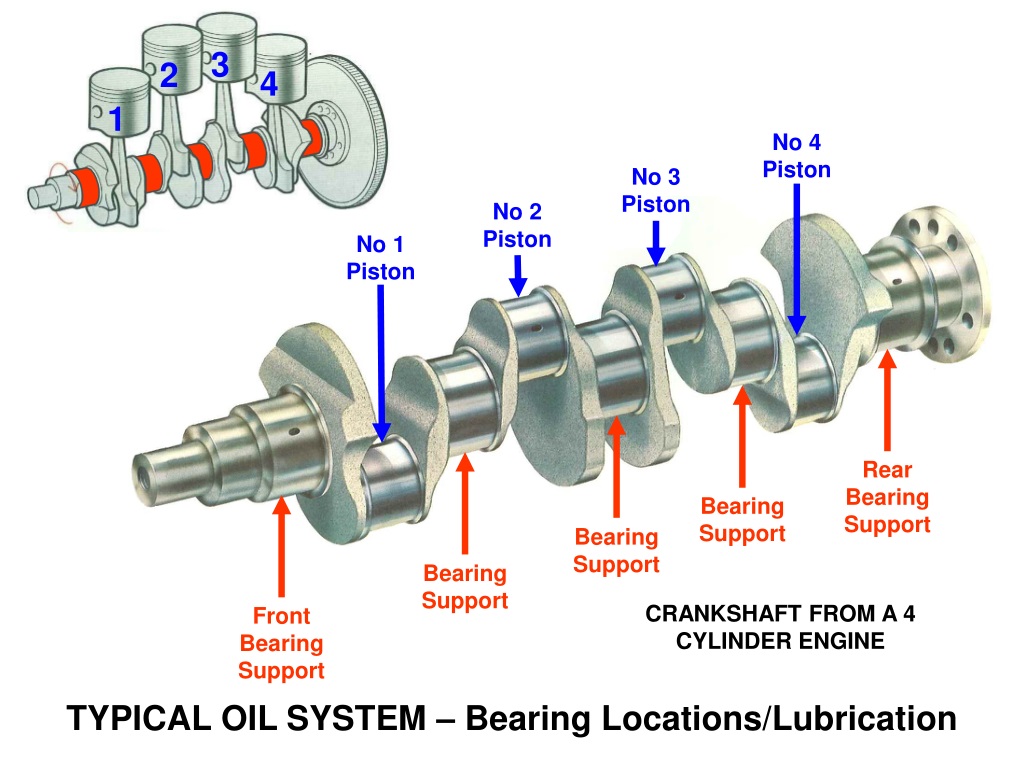 Bearing support. Subaru crankshaft Oil scheme. Мотылевый коленвал crankpin crankshaft. Subaru crankshaft scheme. Crankshaft сигнал шкив.