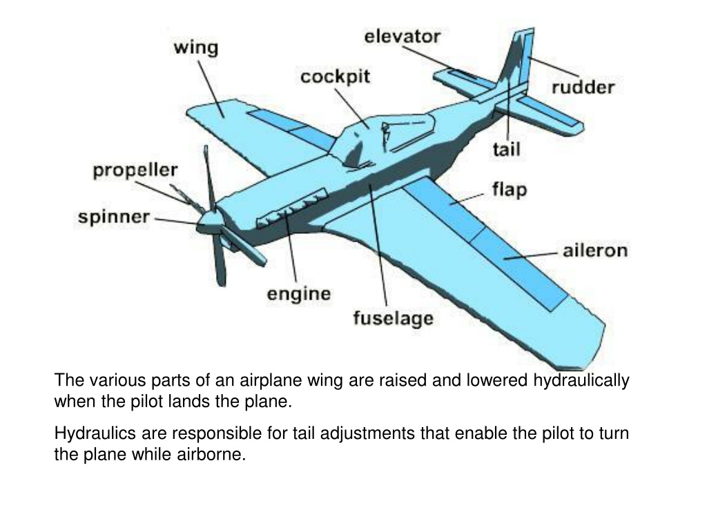 Matching plane. Aircraft с подписями частей. Фюзеляж планера. Основные части планера. Main Parts of the aircraft.