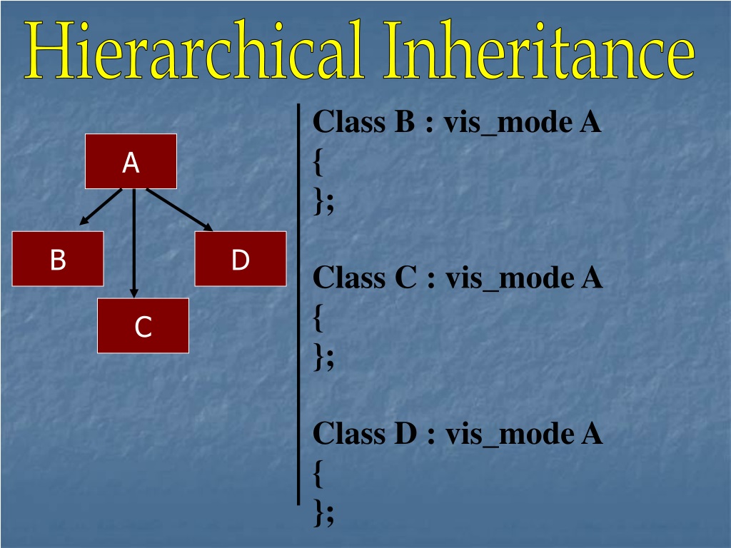 PPT - Inheritance PowerPoint Presentation, Free Download - ID:9601593