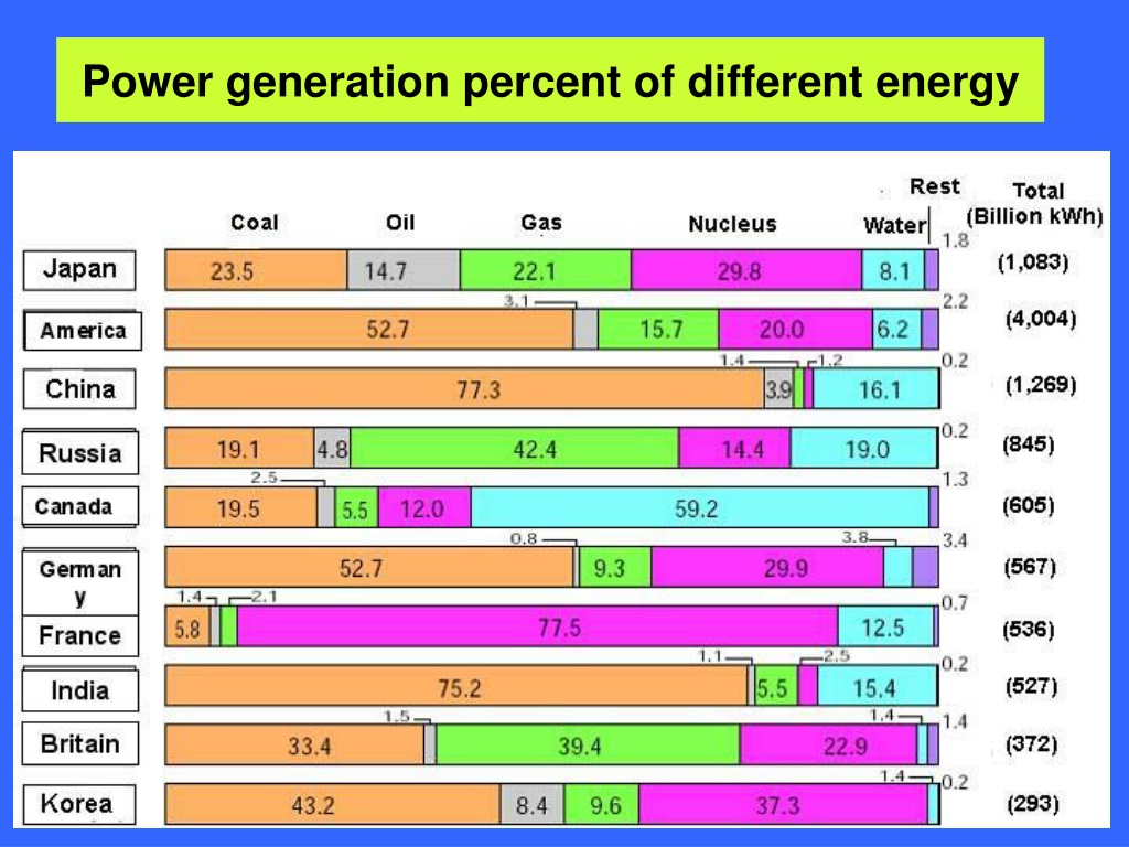 PPT - Hydrogen Storage Materials And Their Development PowerPoint ...