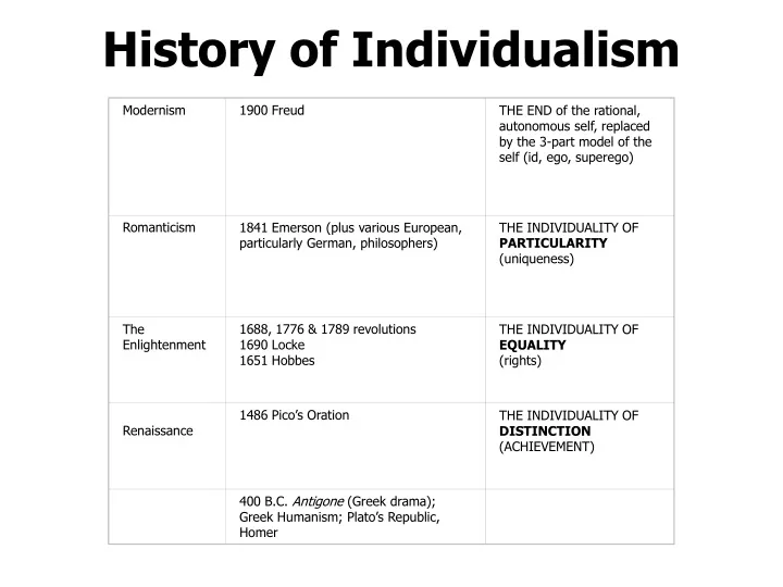 history of individualism n.